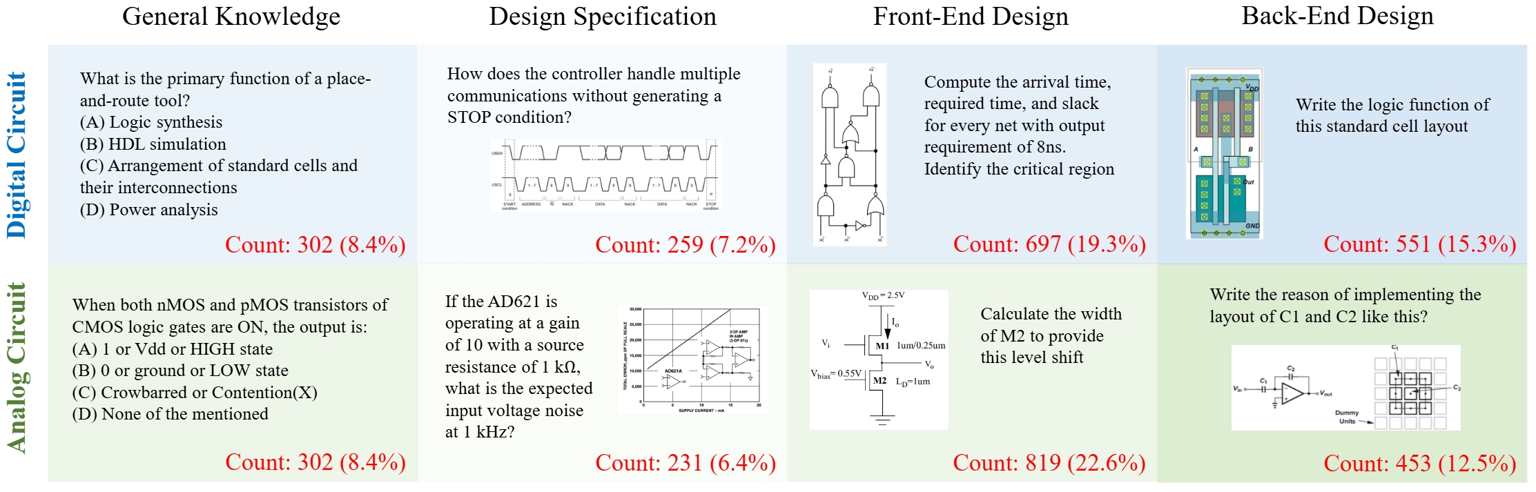 geometric reasoning